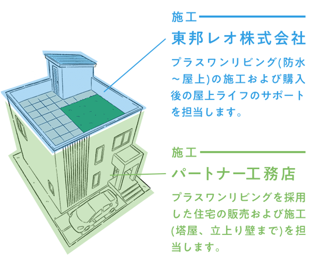 施工担当 画像