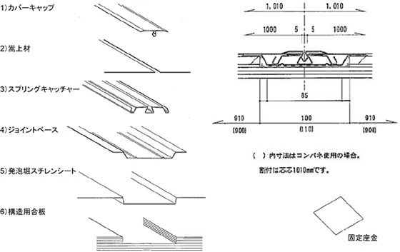 防水の構造・工法 図面