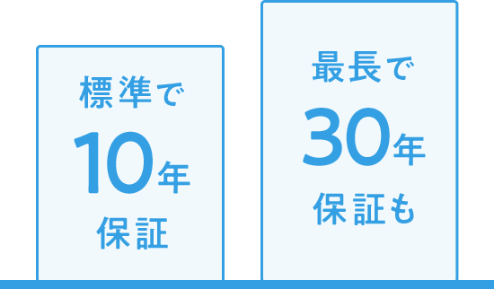 標準で10年保証。最長で30年保証も。