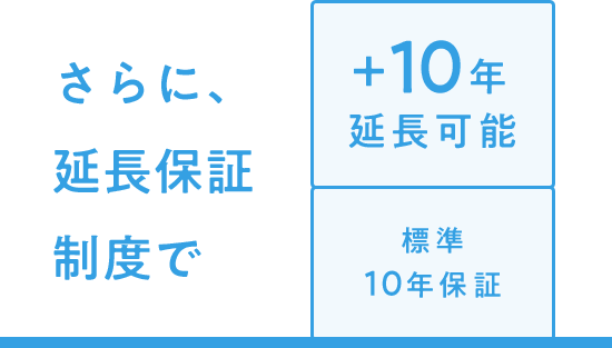 さらに延長保証制度でプラス10年延長可能